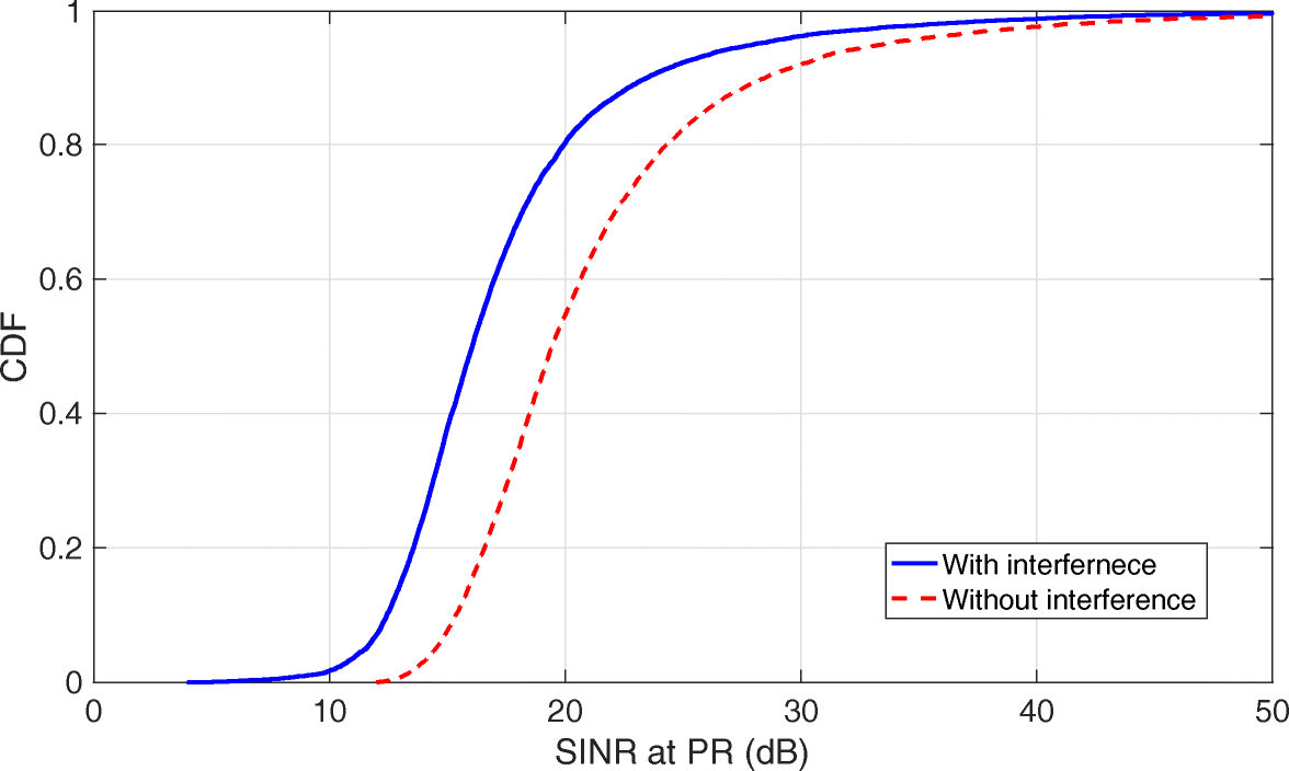 Fig. 12