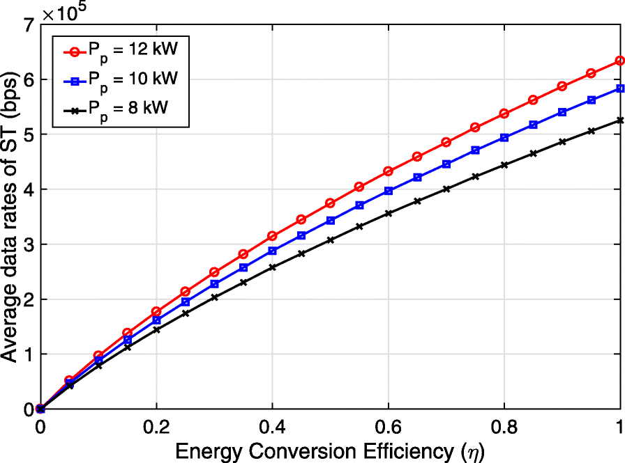 Fig. 9