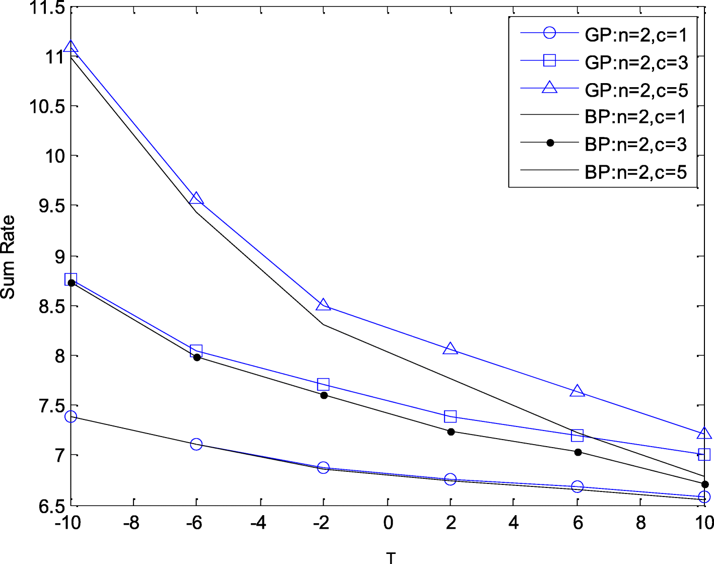 Fig. 12