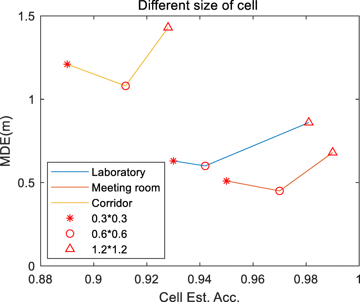 Fig. 11