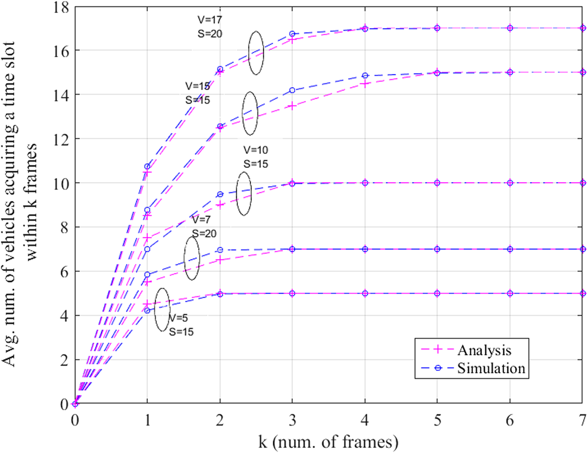 Fig. 16