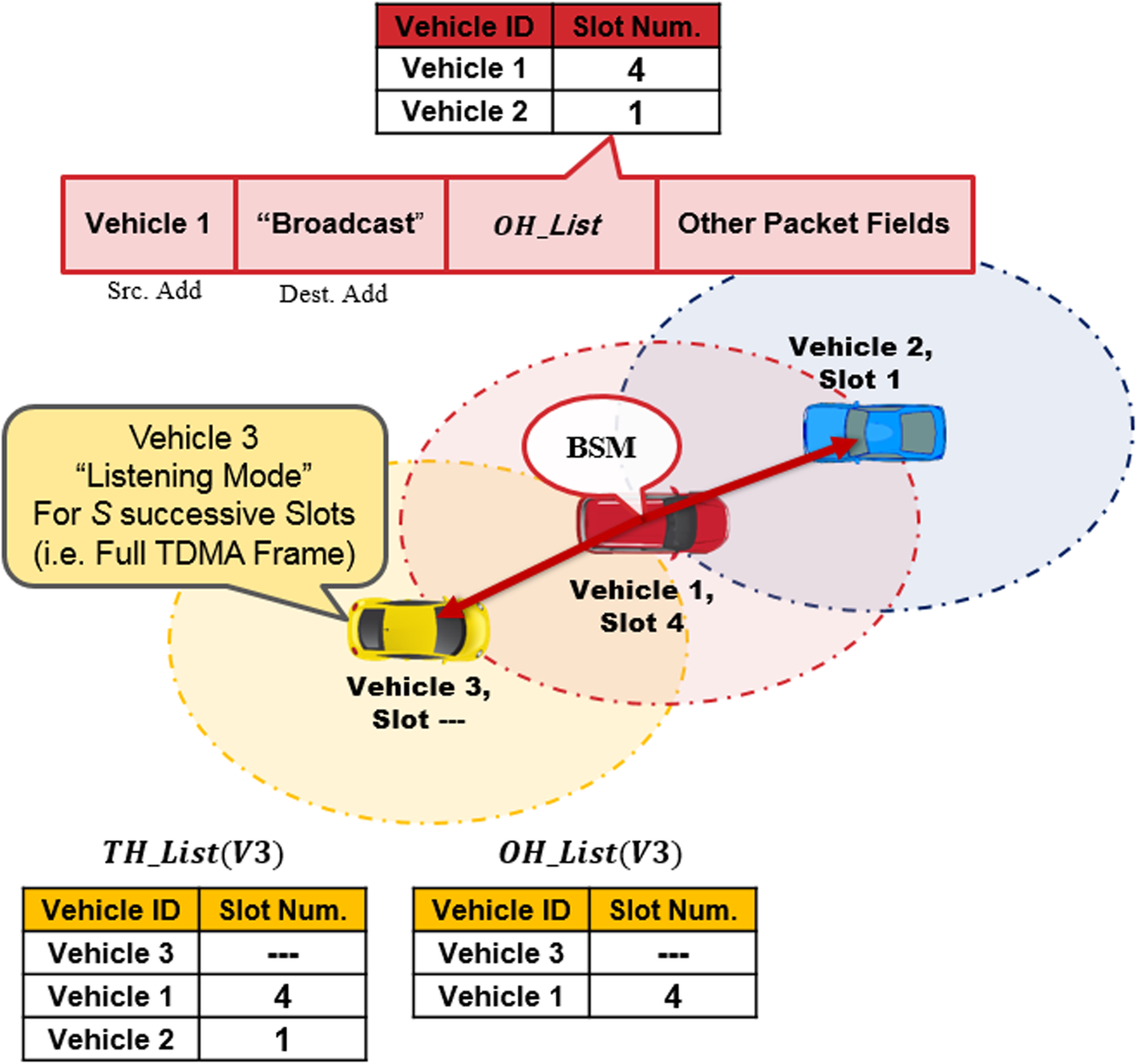 Fig. 4