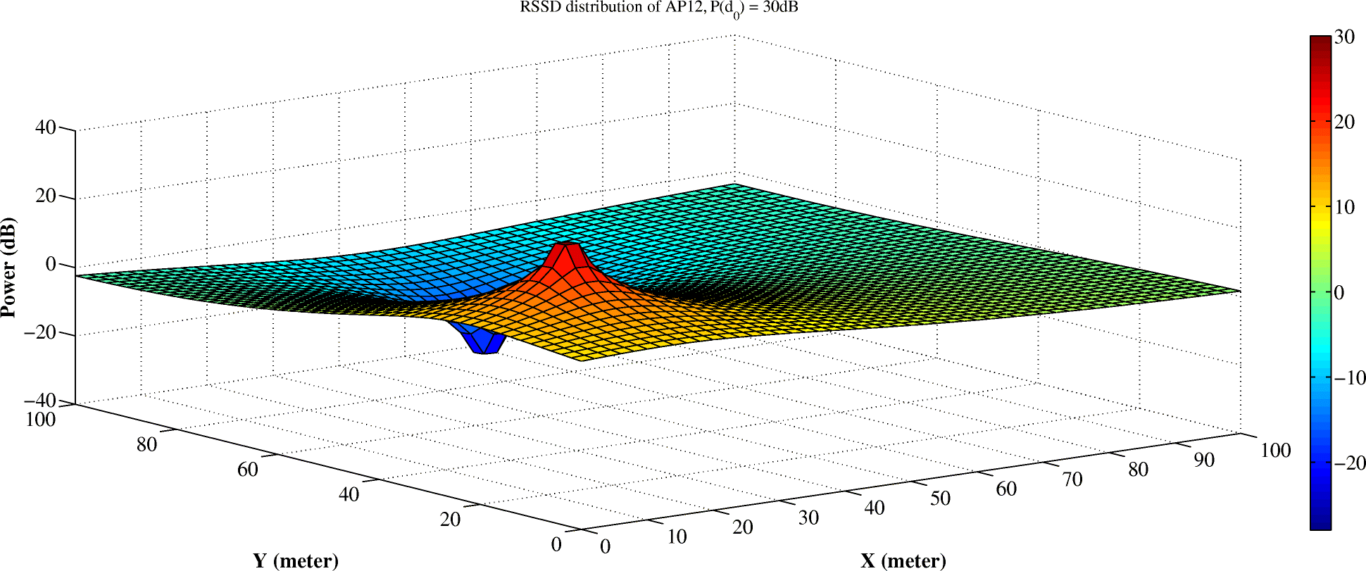 Fig. 11