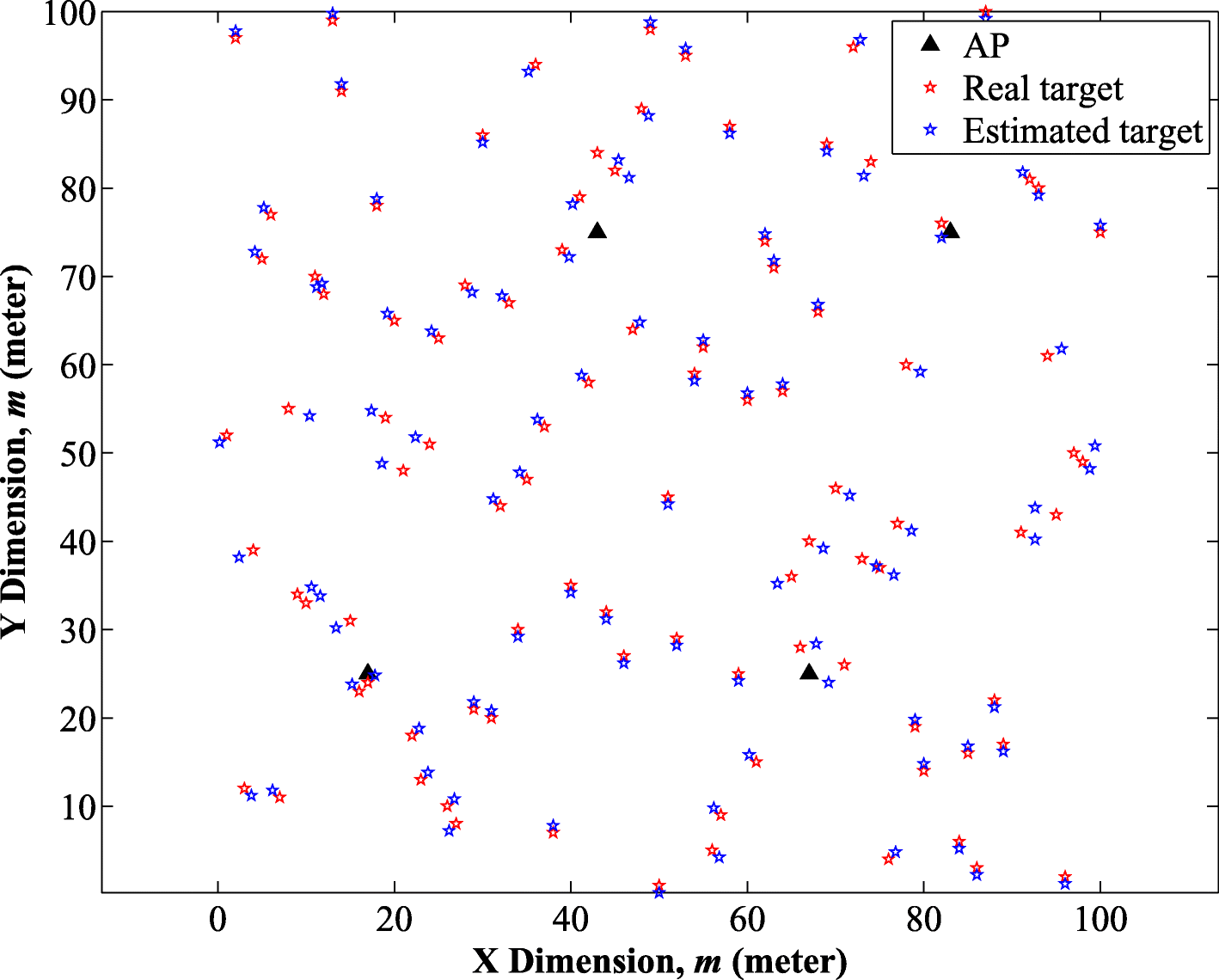 Fig. 12