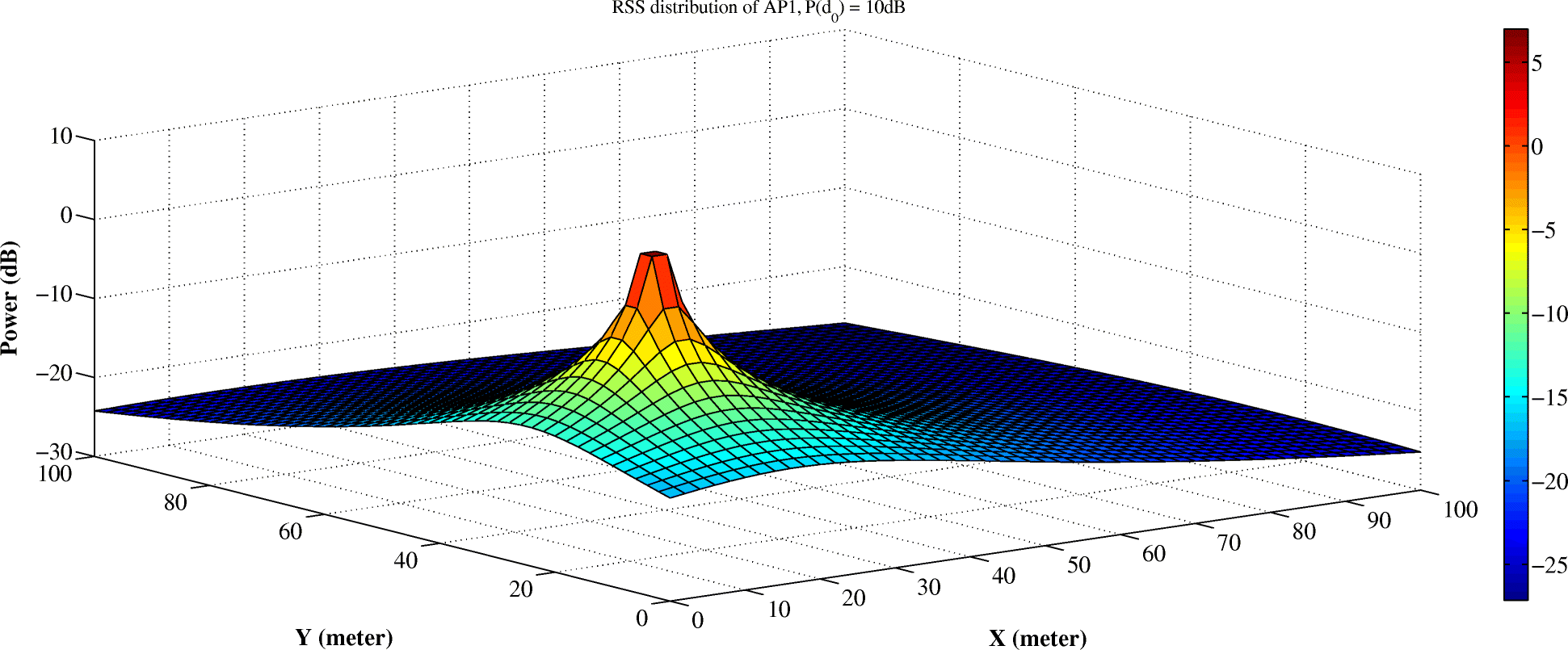 Fig. 8