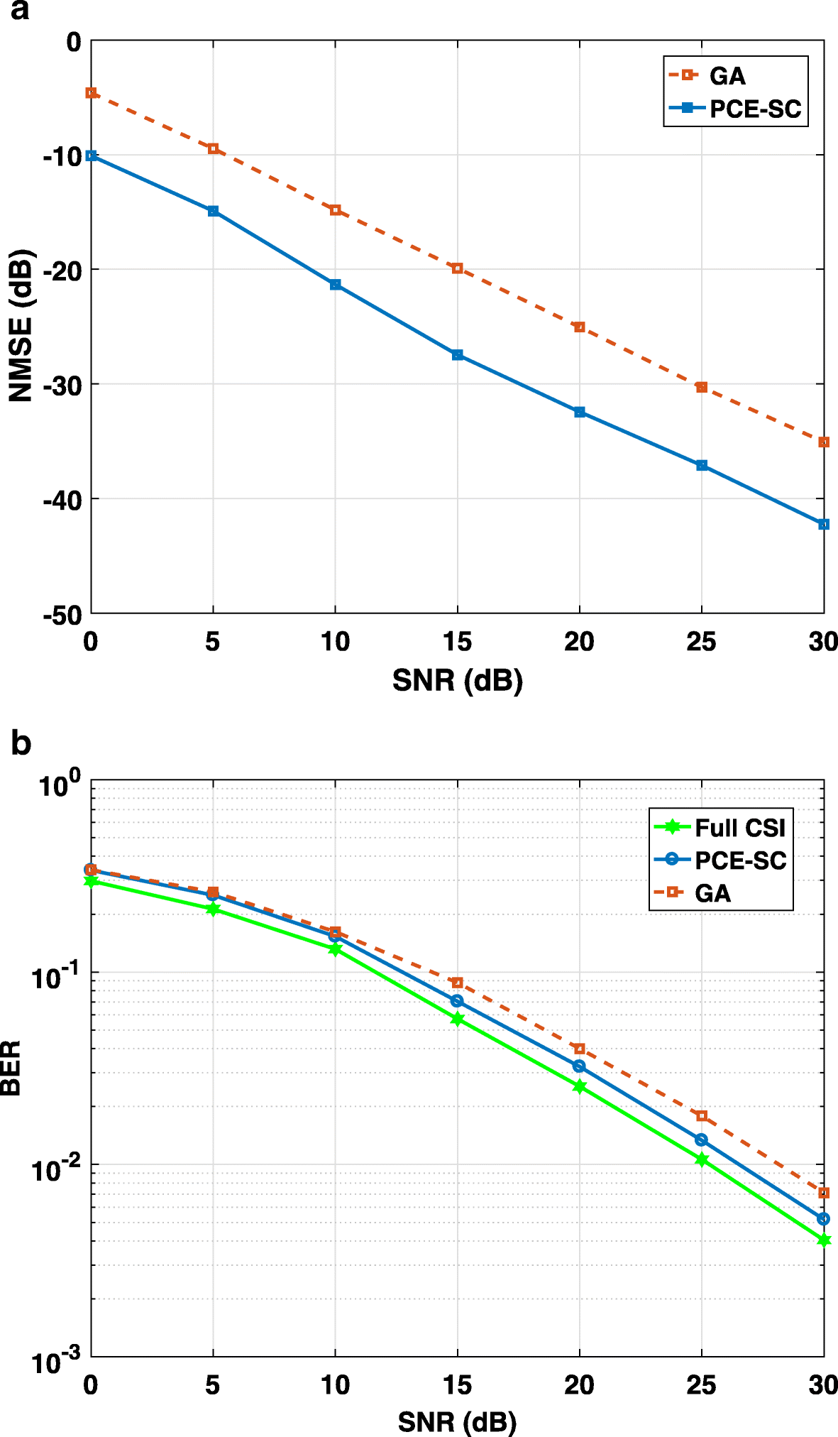 Fig. 5