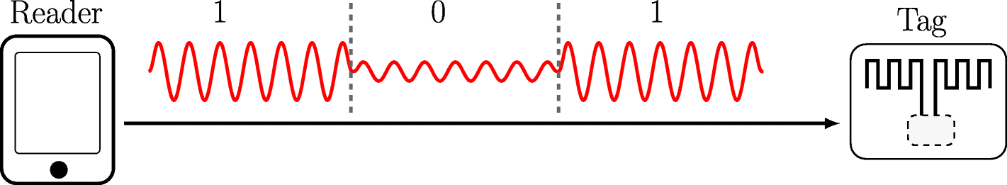 Fig. 2