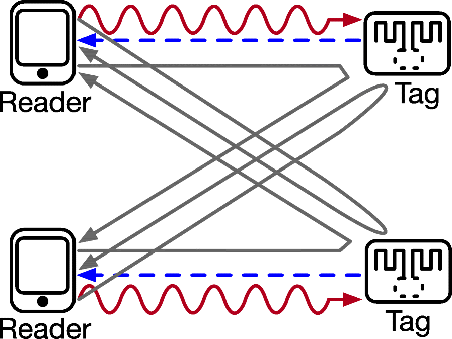 Fig. 6