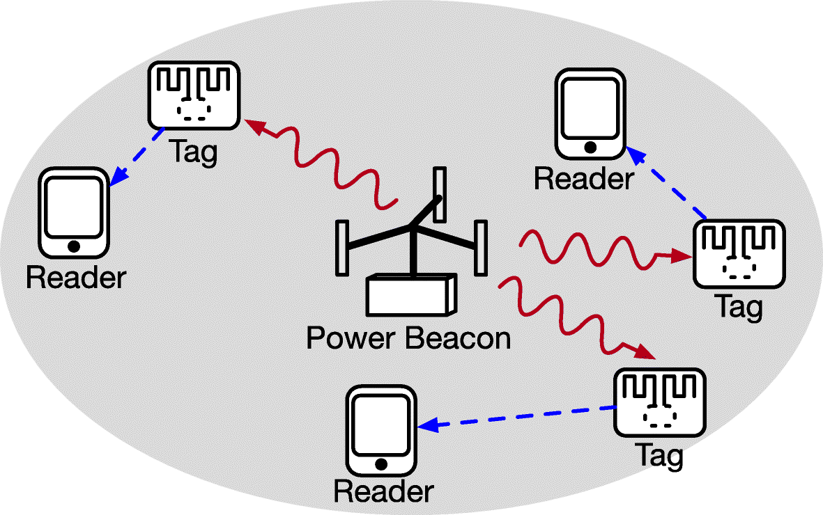 Fig. 7