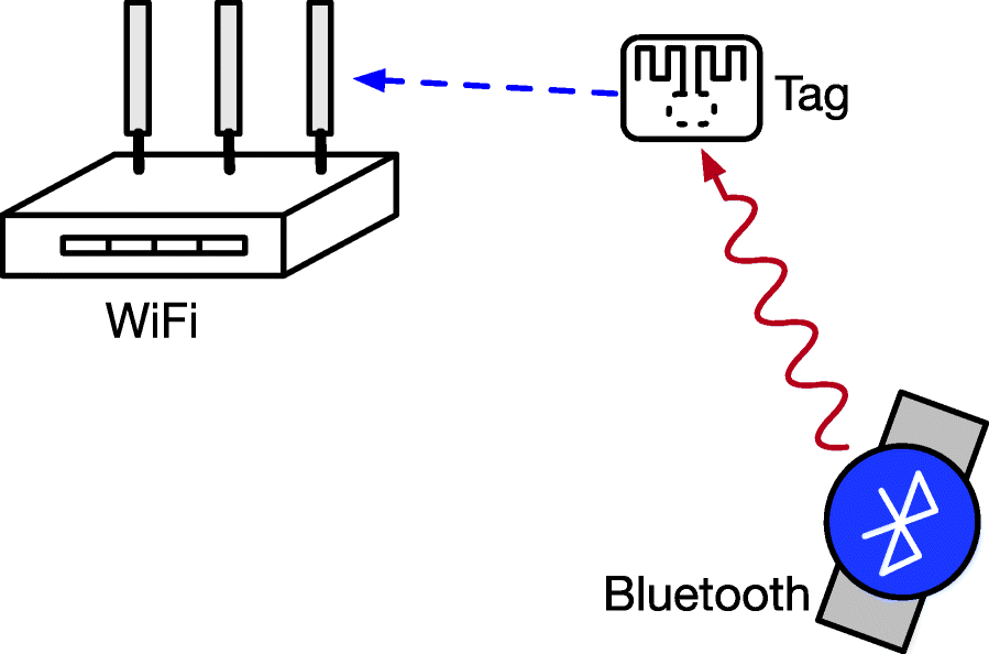 Fig. 9