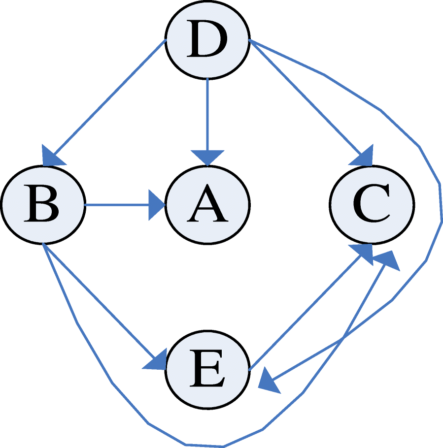 Fig. 10