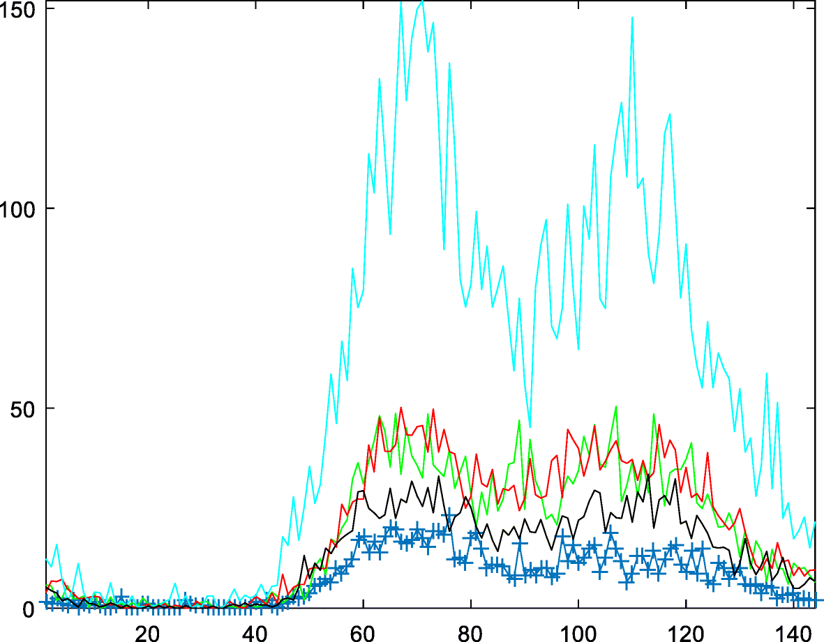 Fig. 7