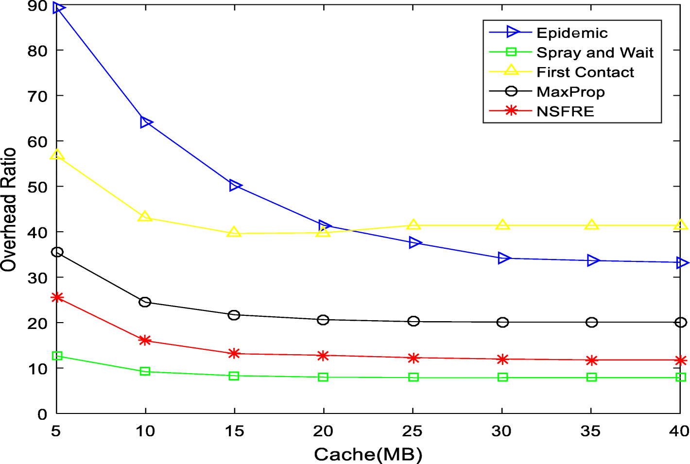 Fig. 11