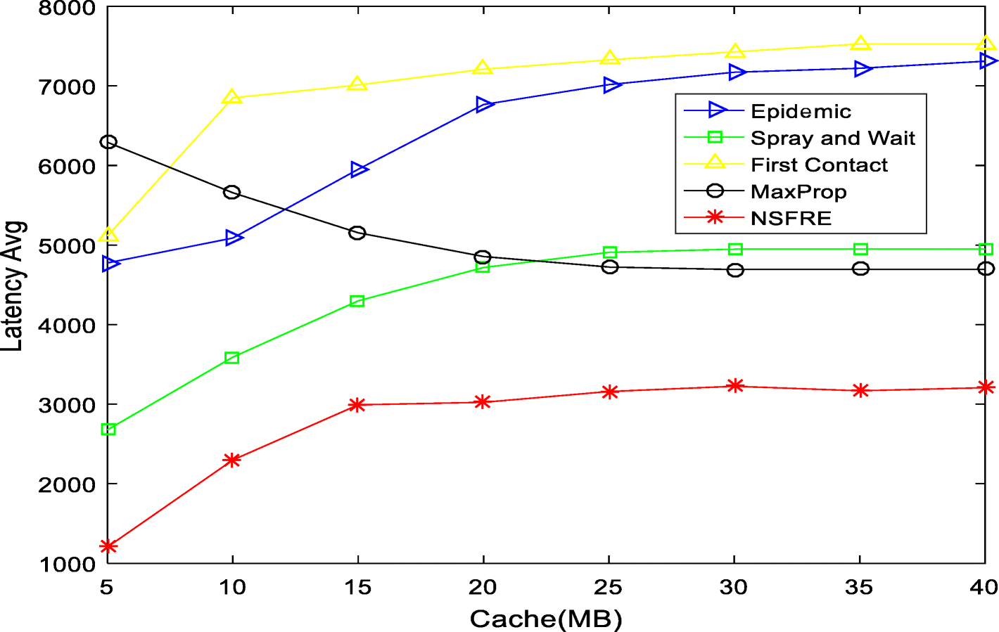 Fig. 12