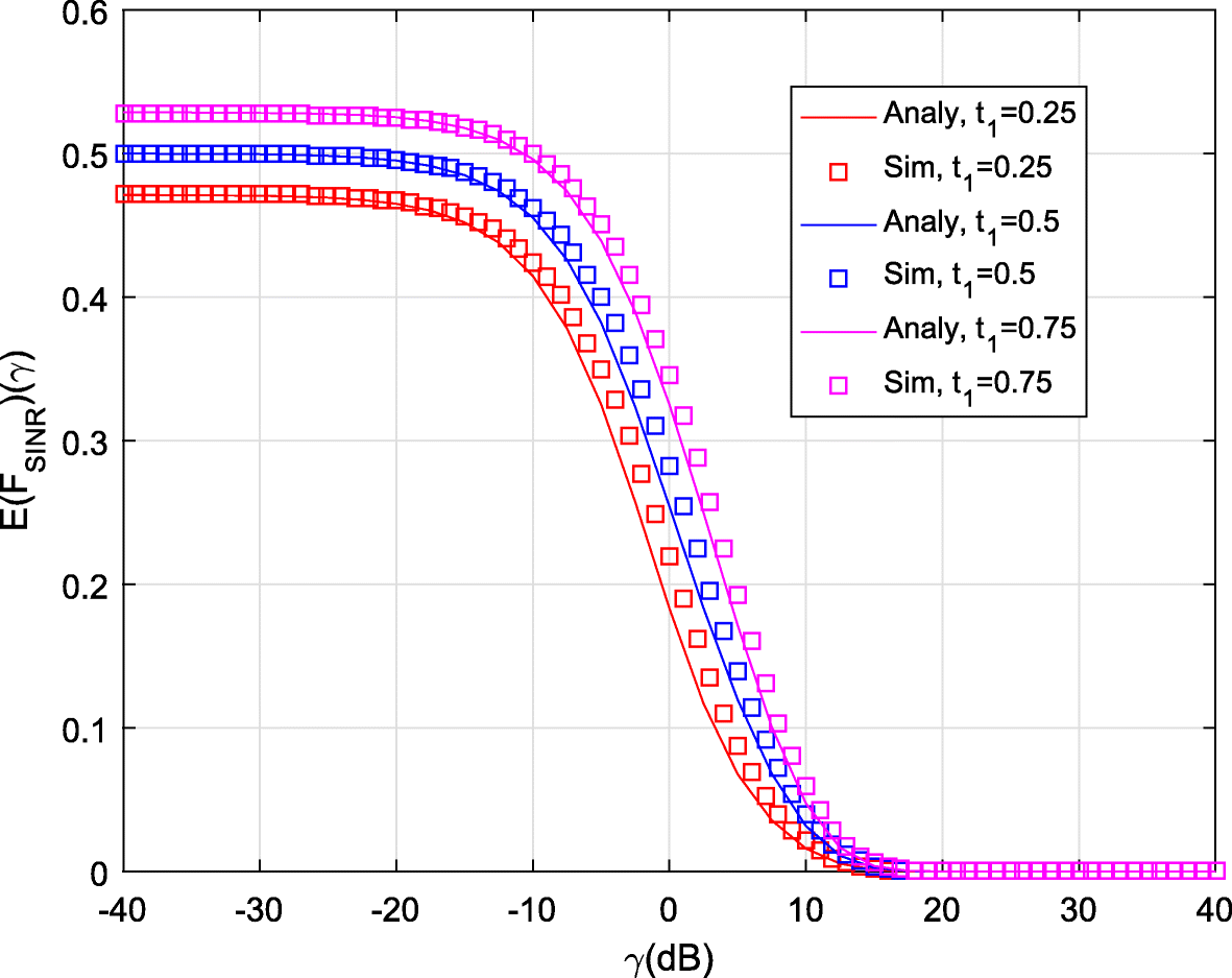 Fig. 13