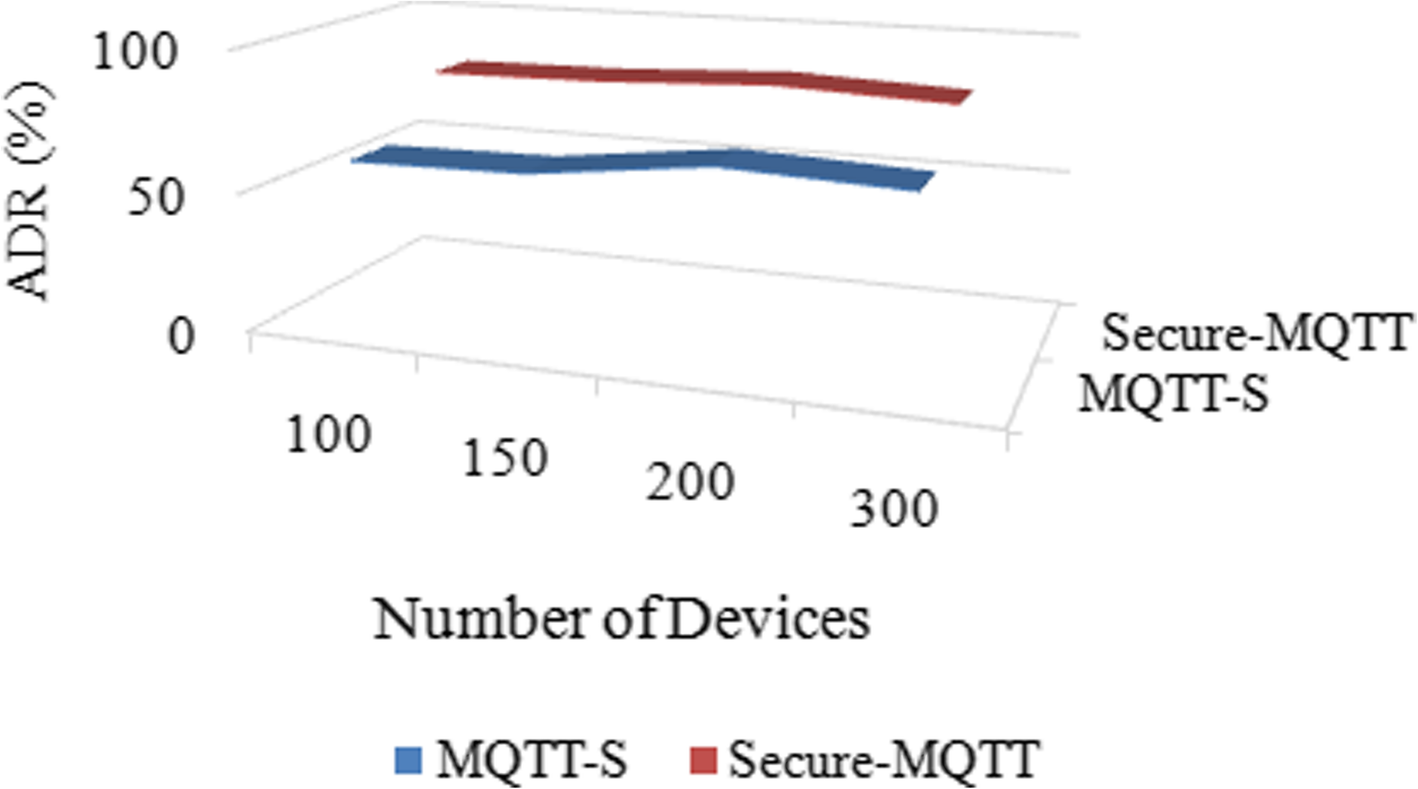 Fig. 11