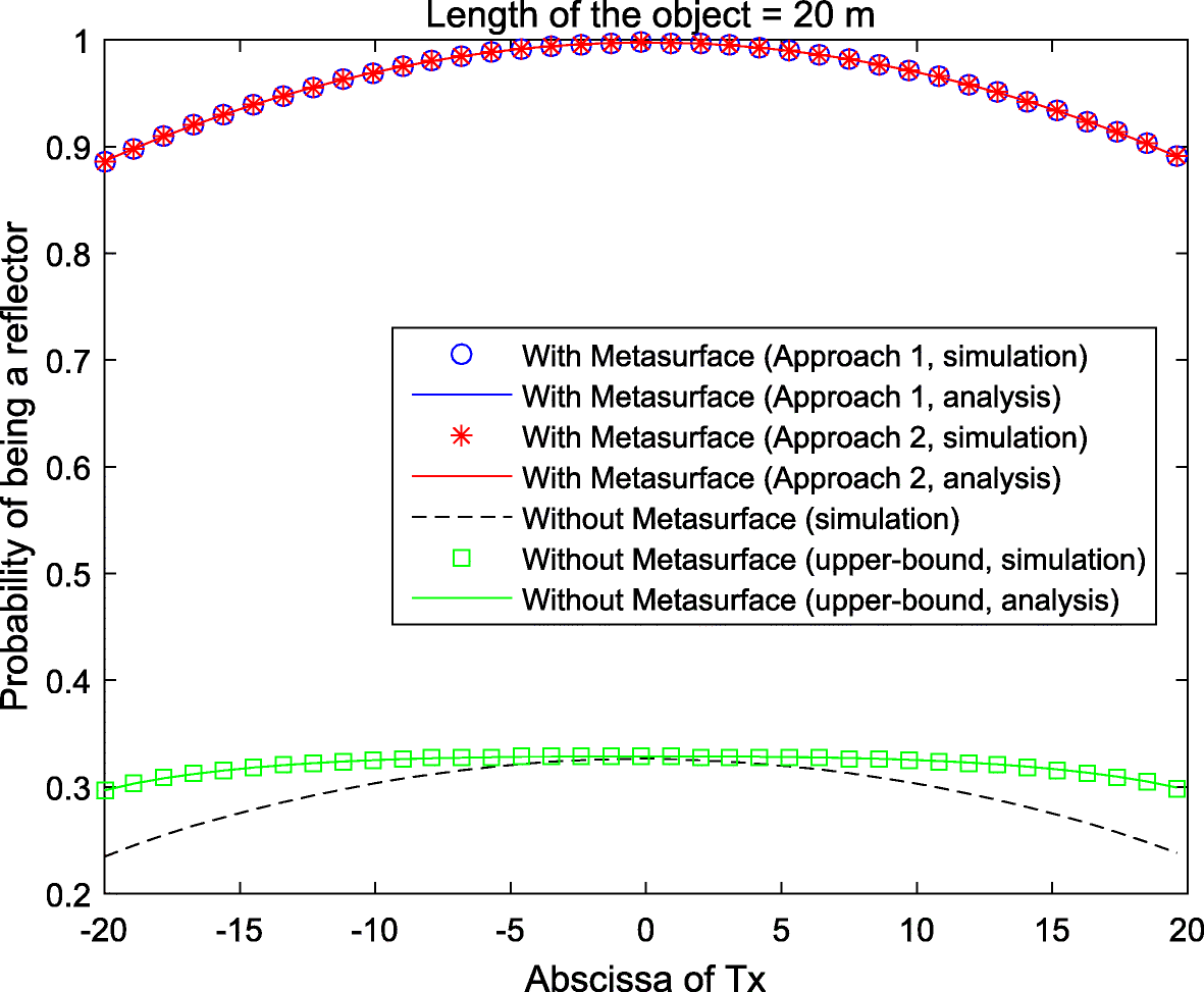 Fig. 9