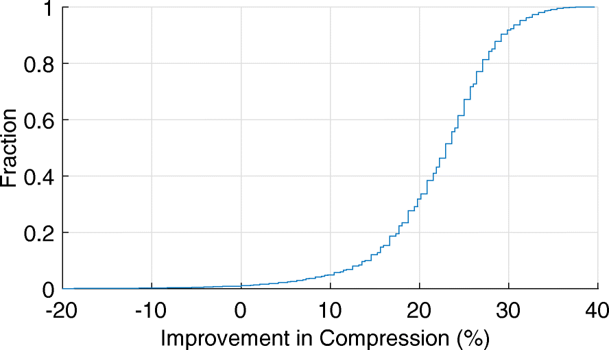 Fig. 13