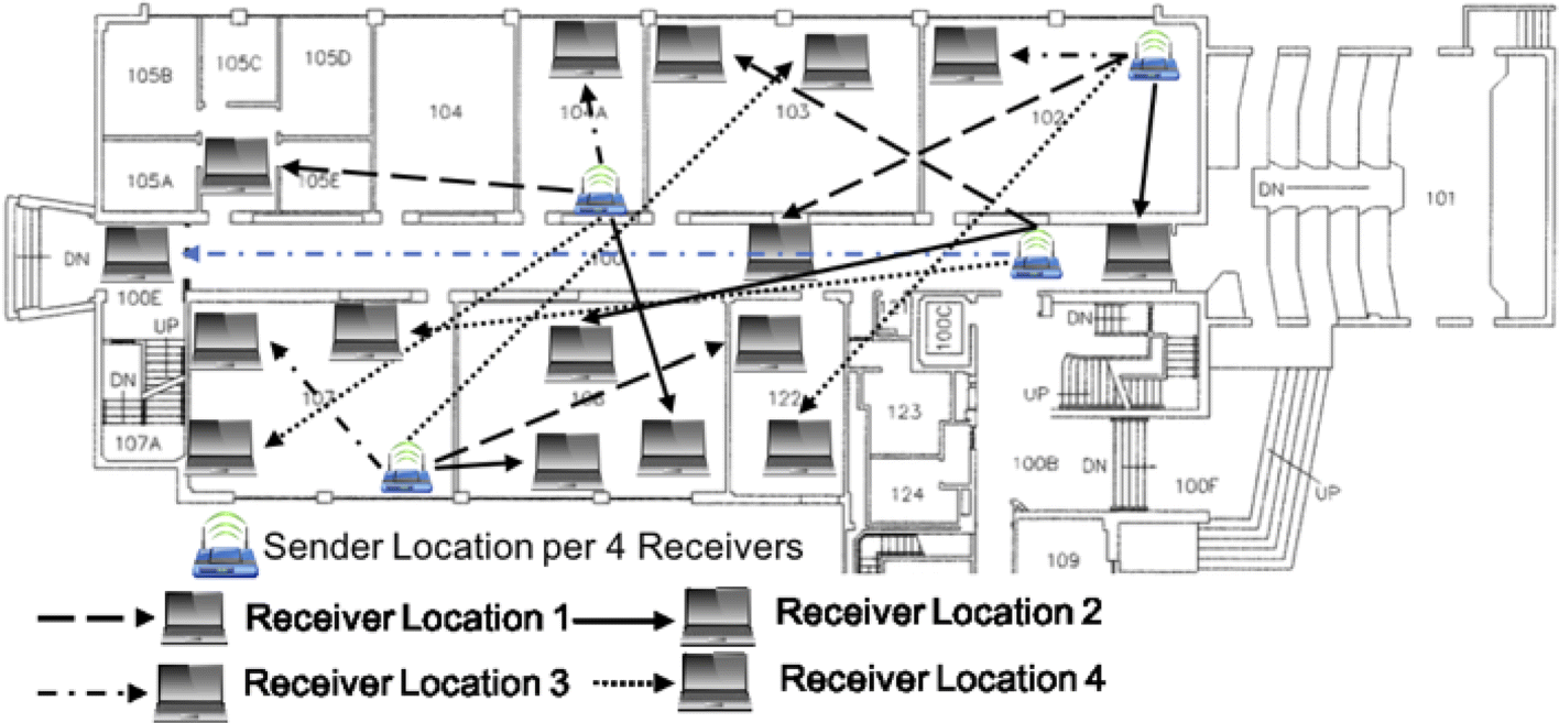 Fig. 3