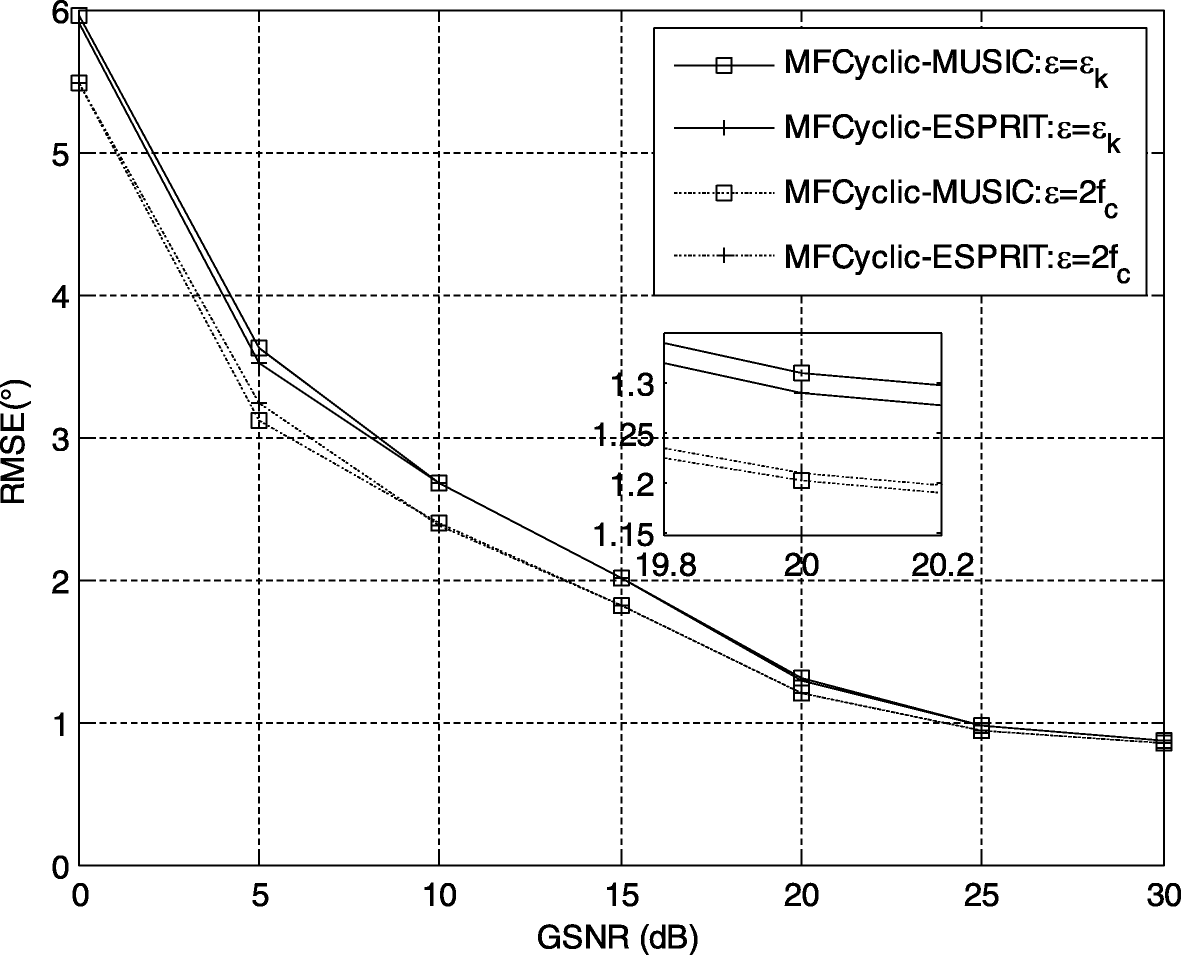 Fig. 11