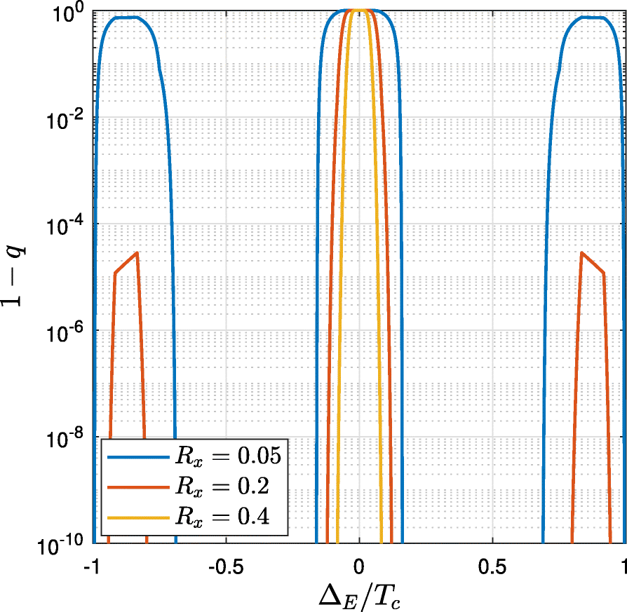 Fig. 11