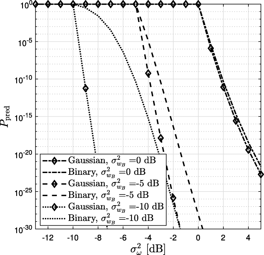 Fig. 12