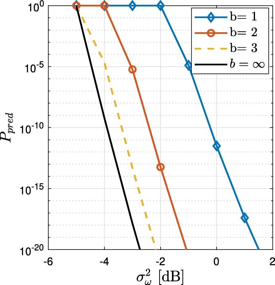 Fig. 13