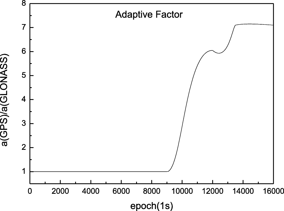 Fig. 9