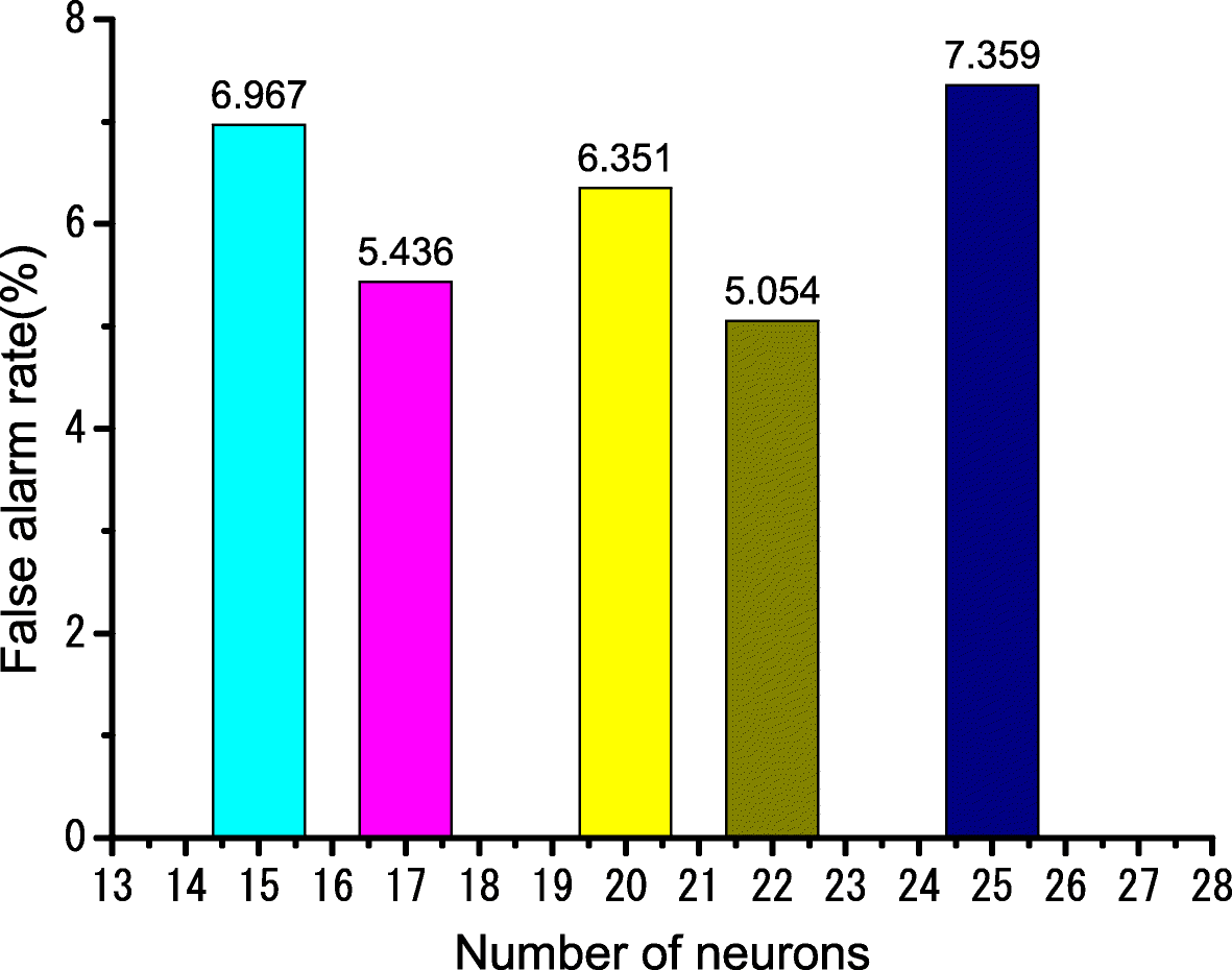 Fig. 5