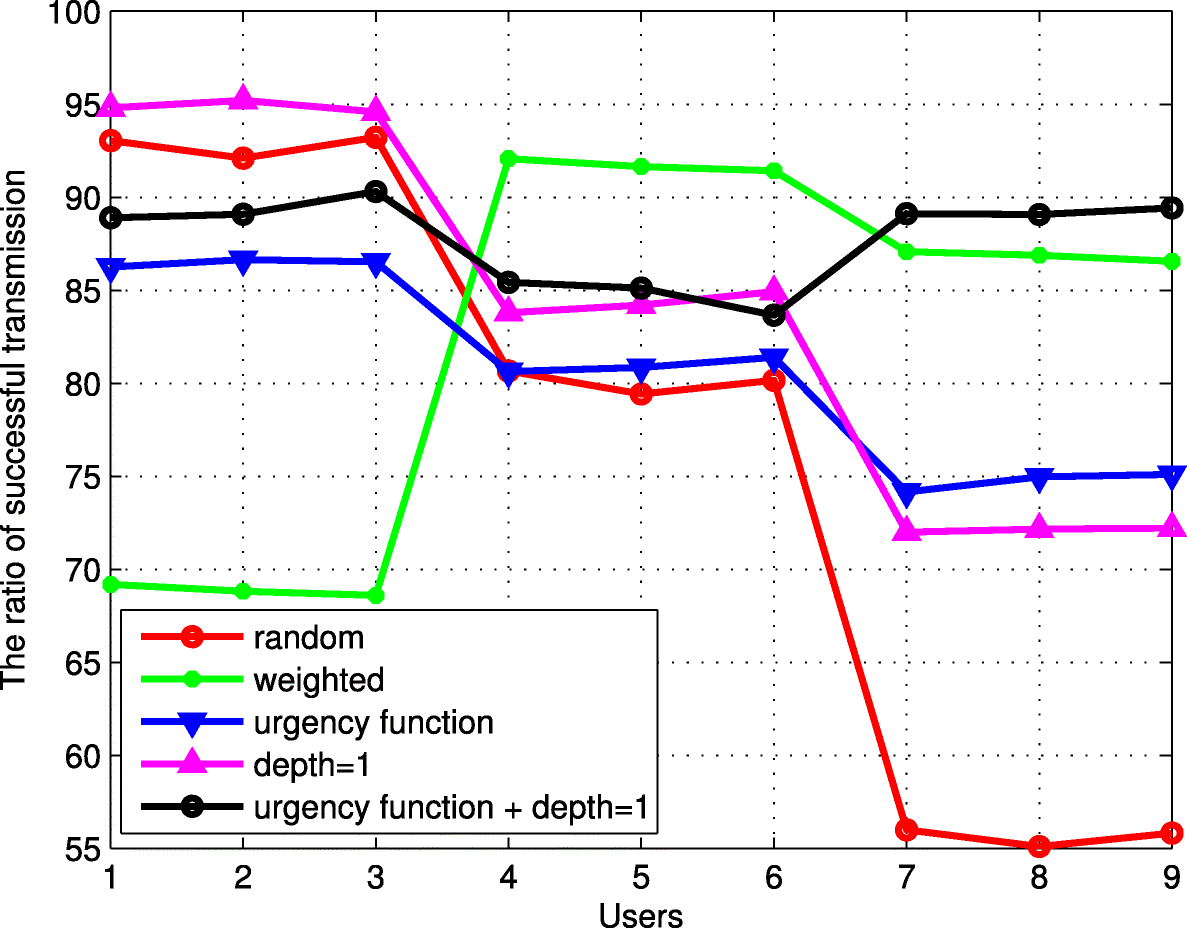 Fig. 4