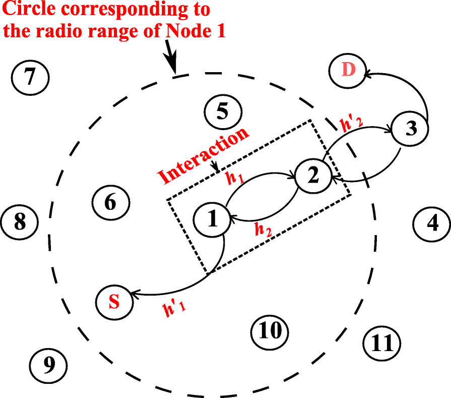 Fig. 1