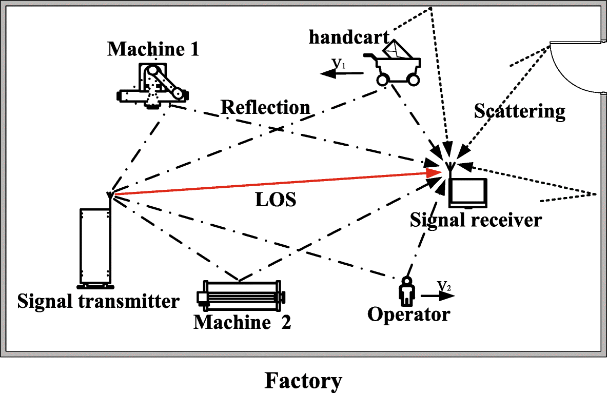 Fig. 2