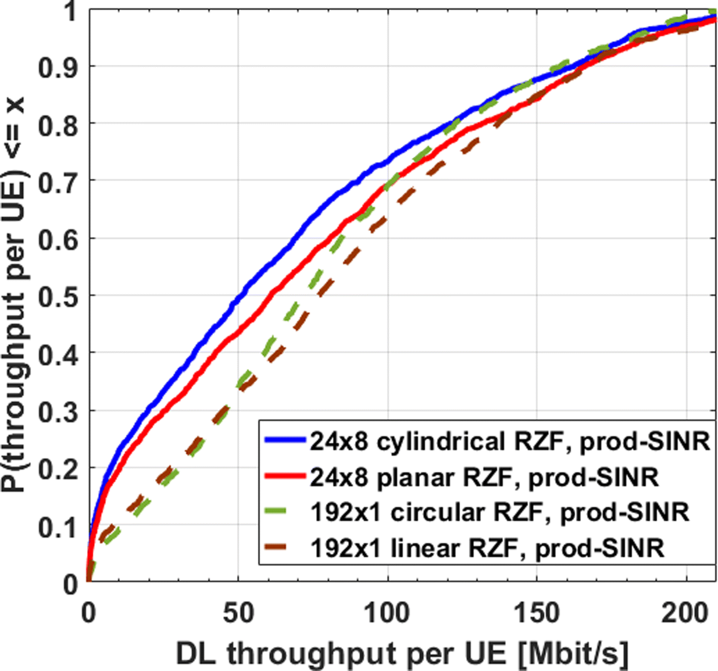 Fig. 10