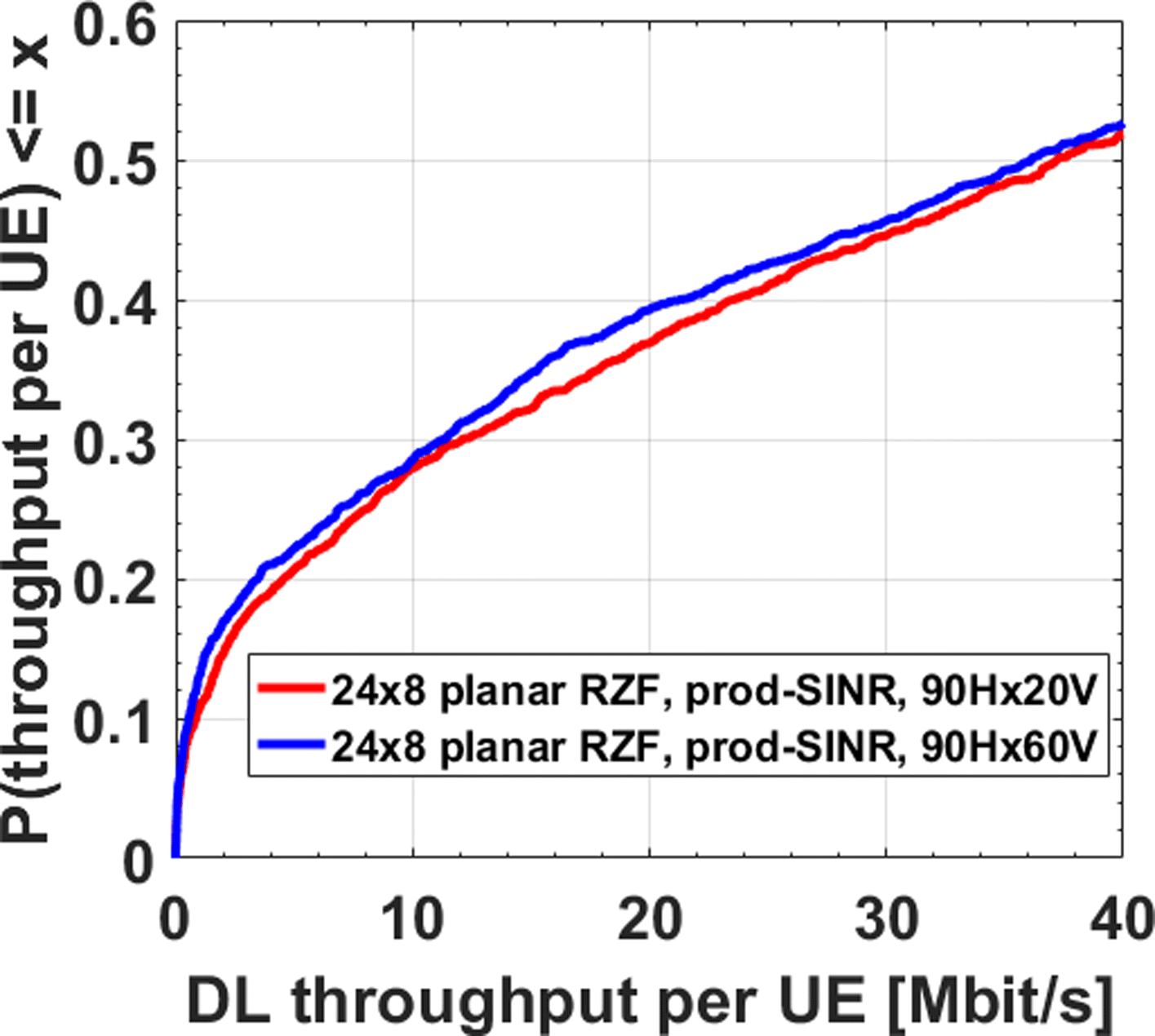 Fig. 14