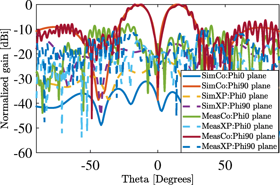 Fig. 6