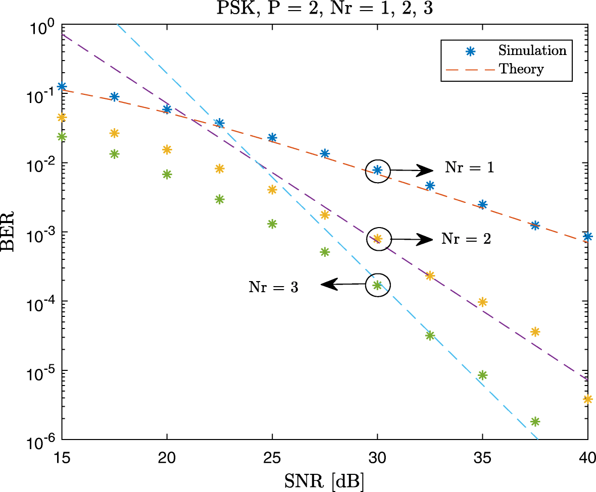 Fig. 9