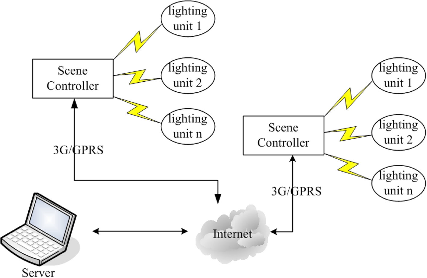 Fig. 1