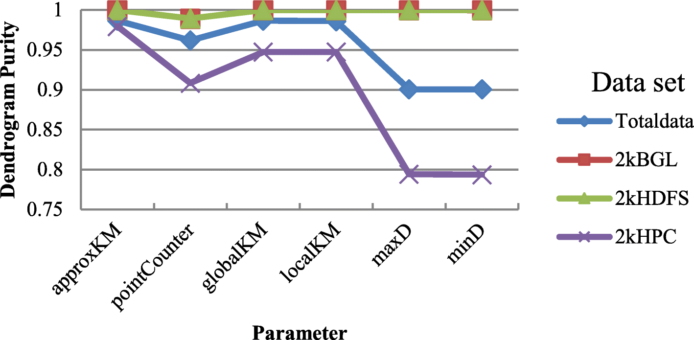 Fig. 11