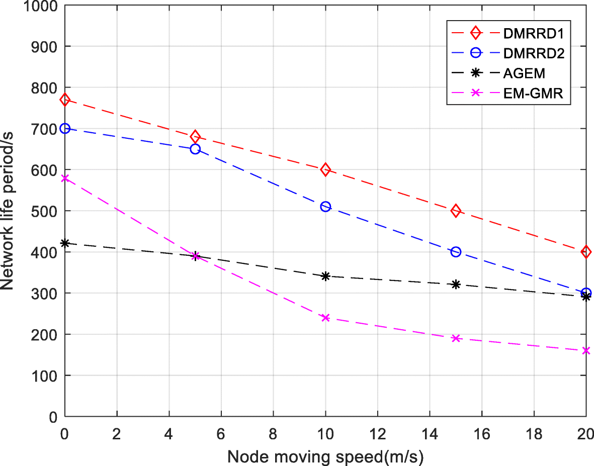 Fig. 9