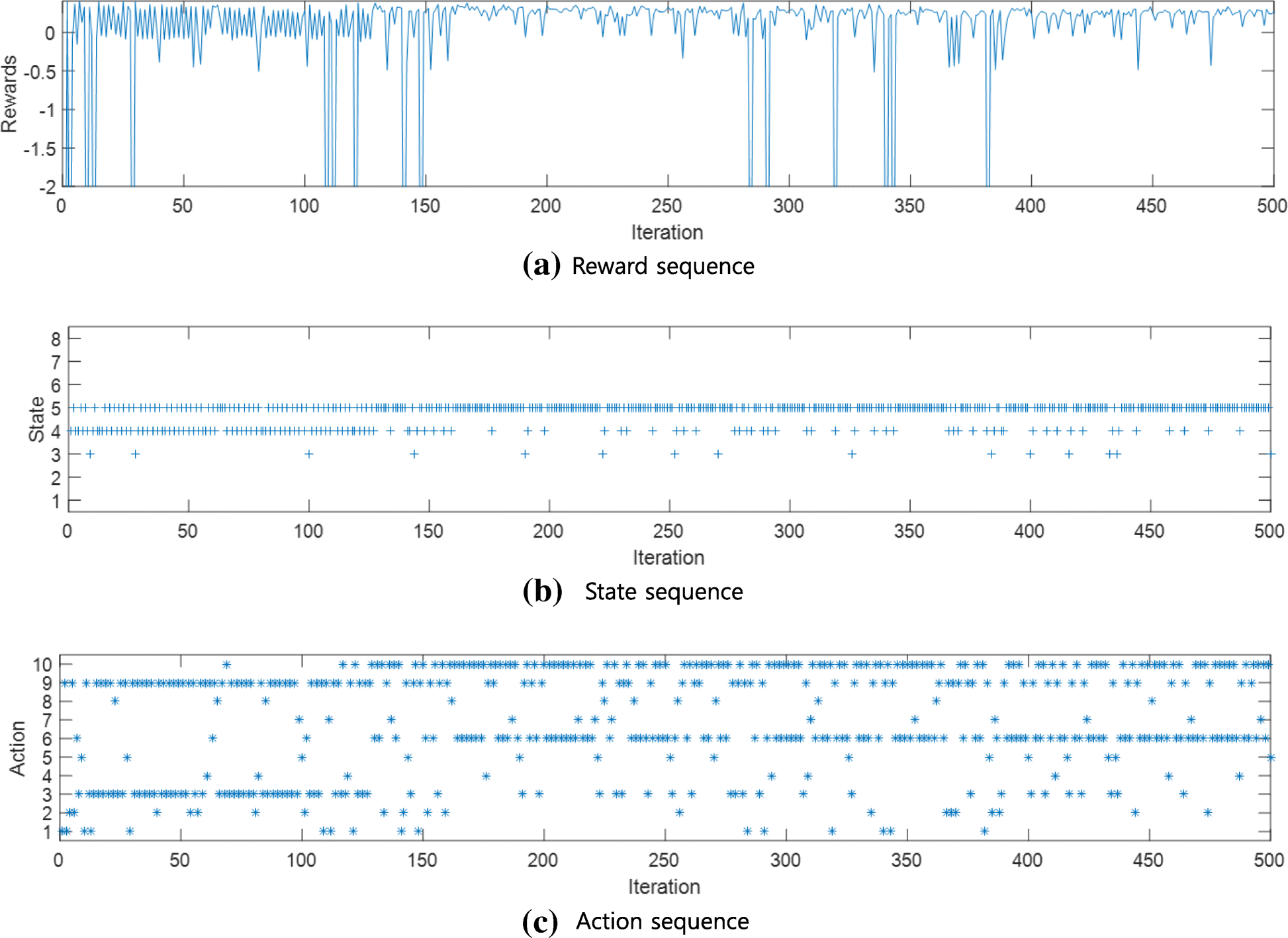 Fig. 14