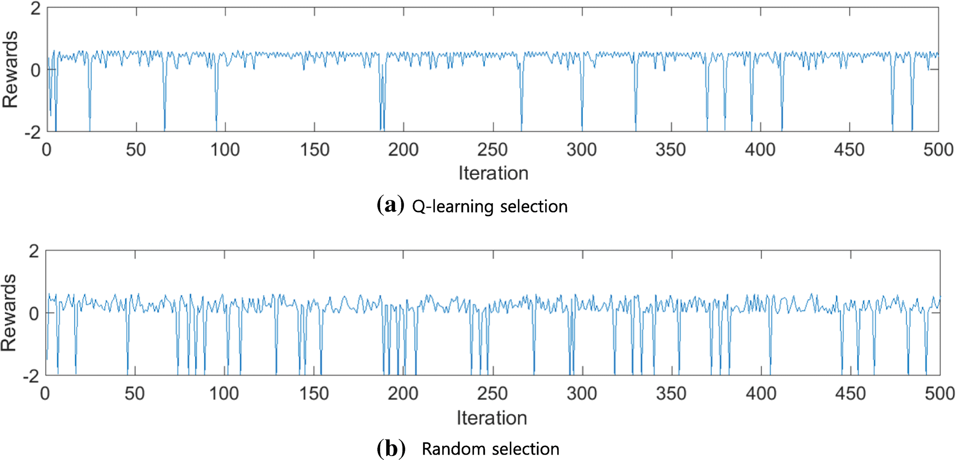 Fig. 22