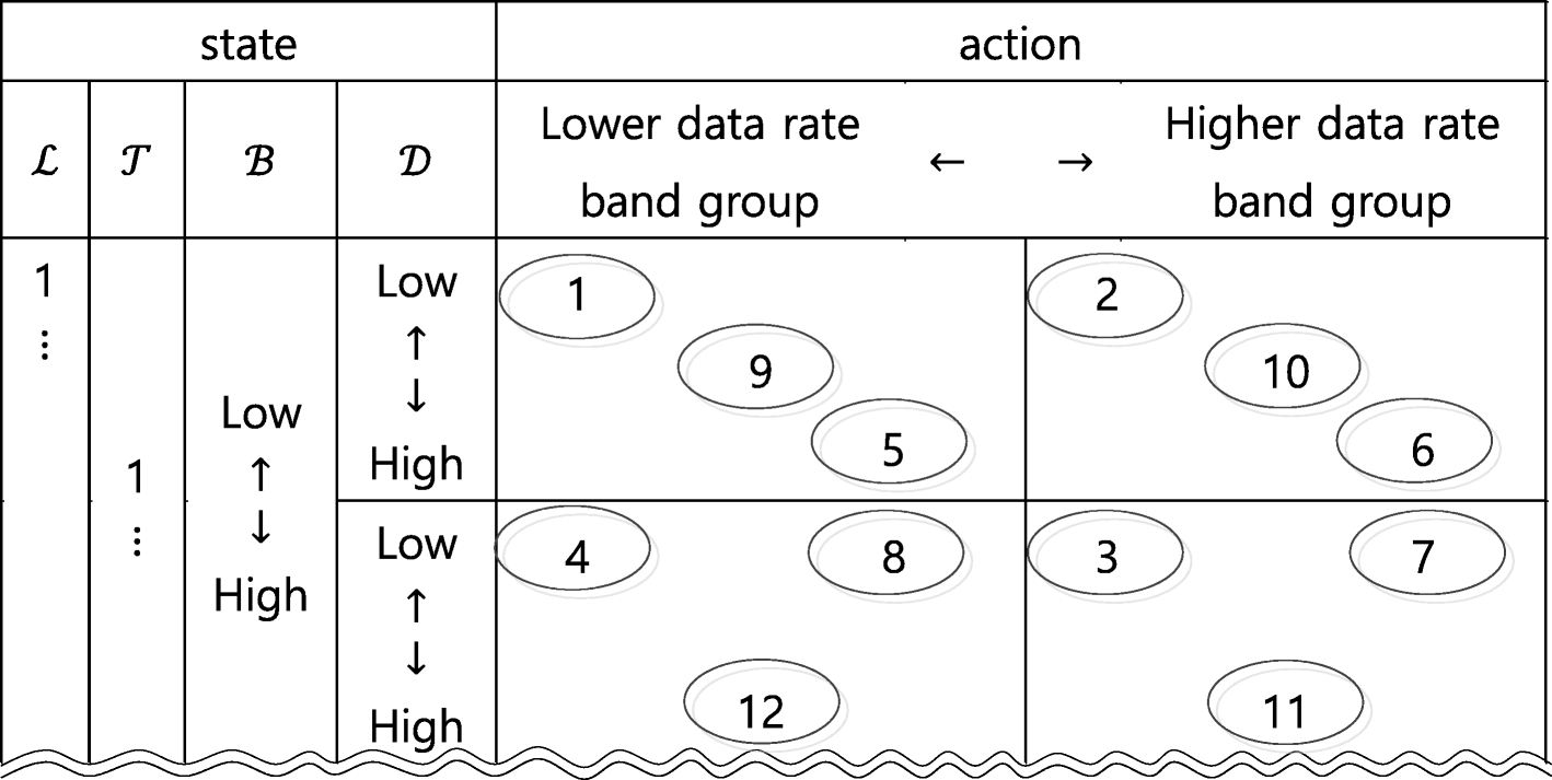 Fig. 9