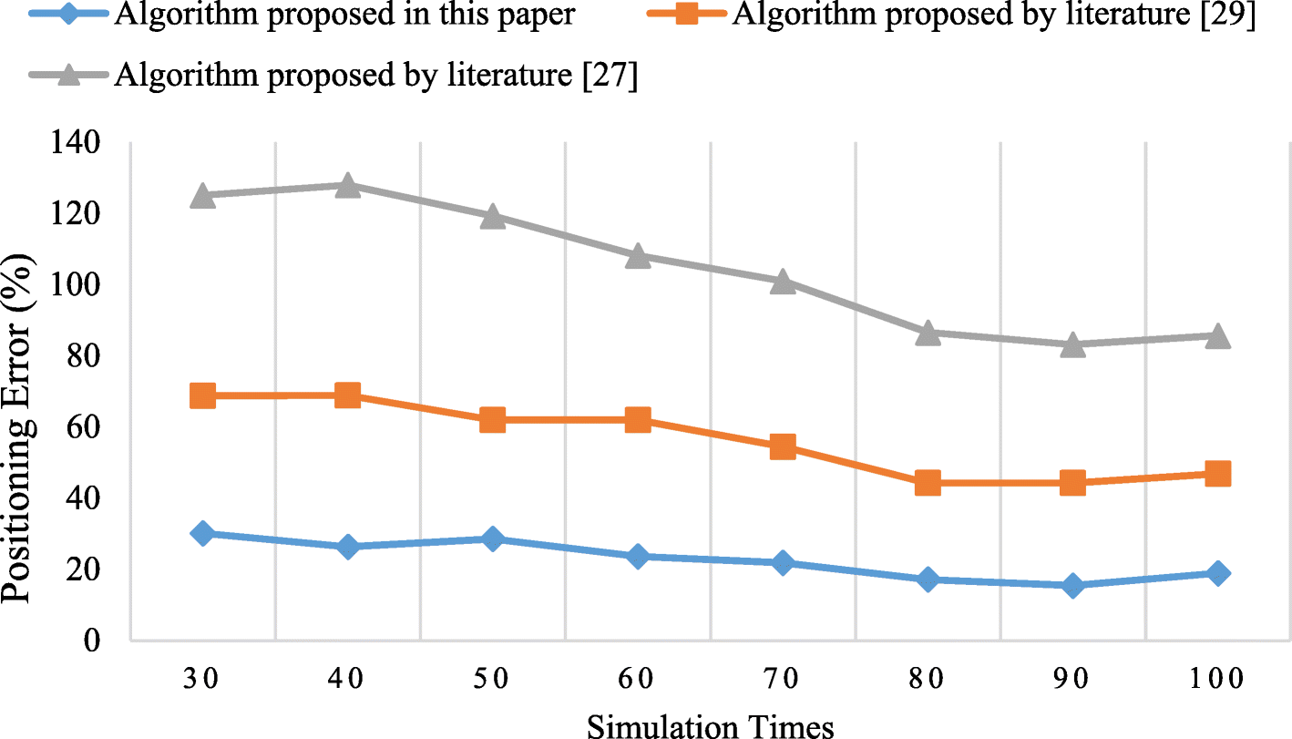 Fig. 13