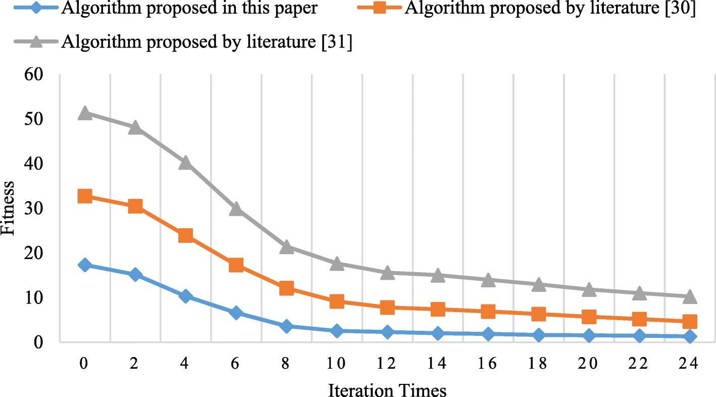 Fig. 15