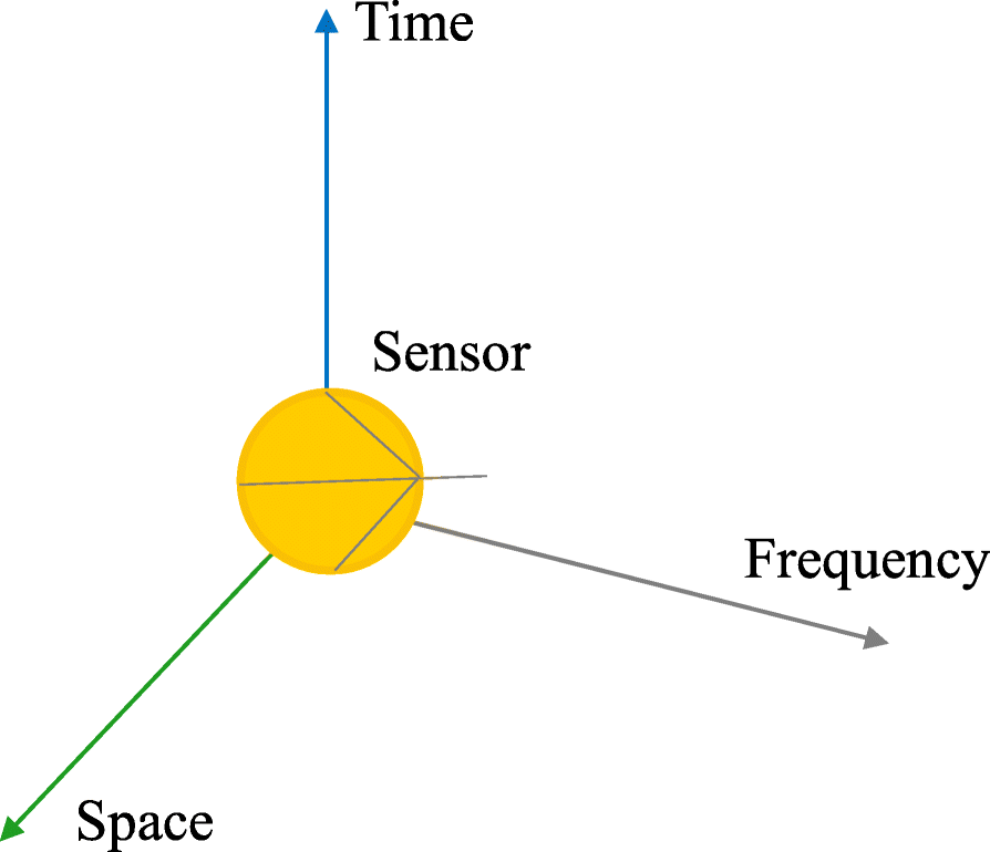 Fig. 1