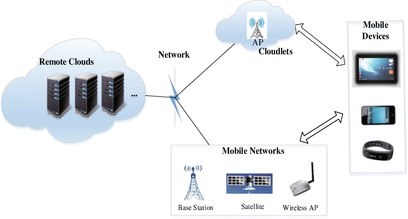 Fig. 2