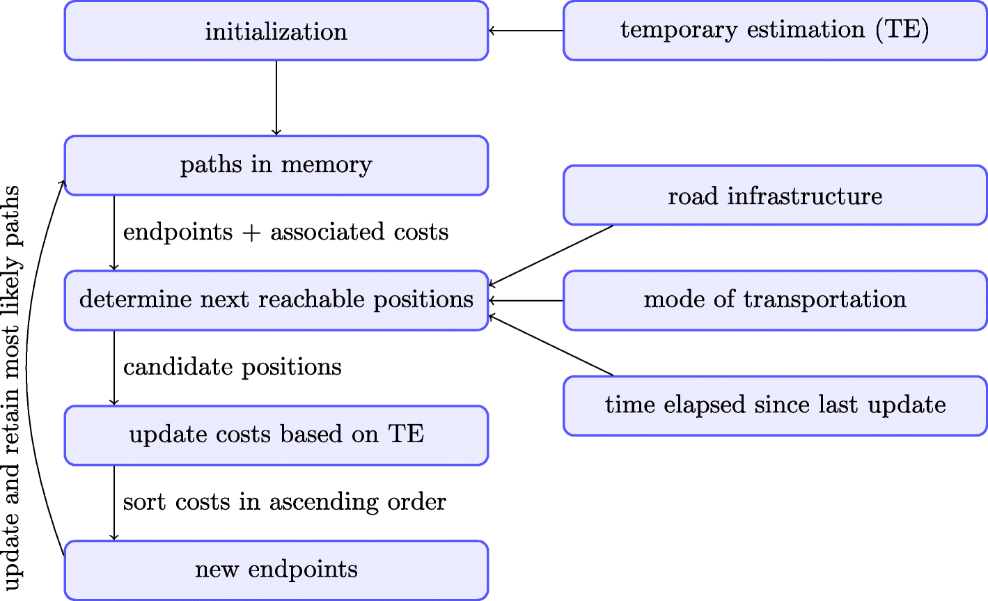 Fig. 11