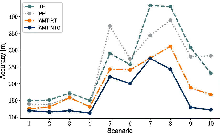 Fig. 13