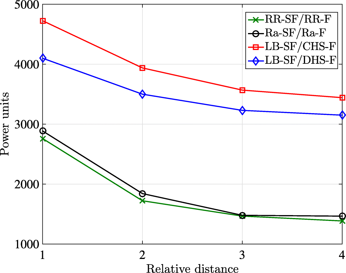 Fig. 9