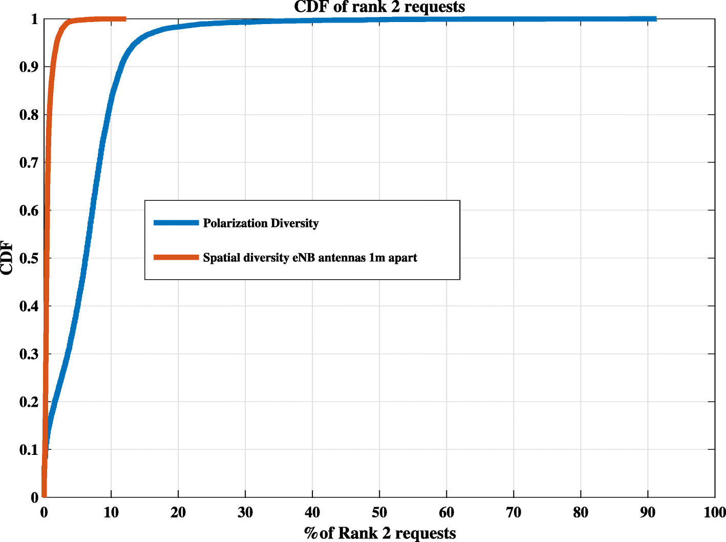 Fig. 14